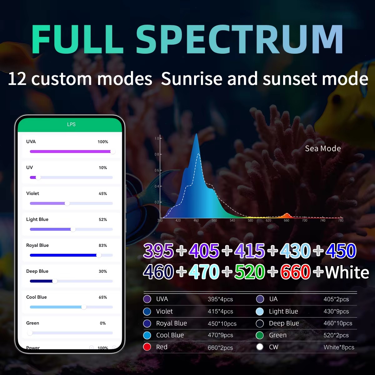Produsen Lampu Akuarium WEEK A - Aquarium Blue Marine Reef ulasan dan harga
