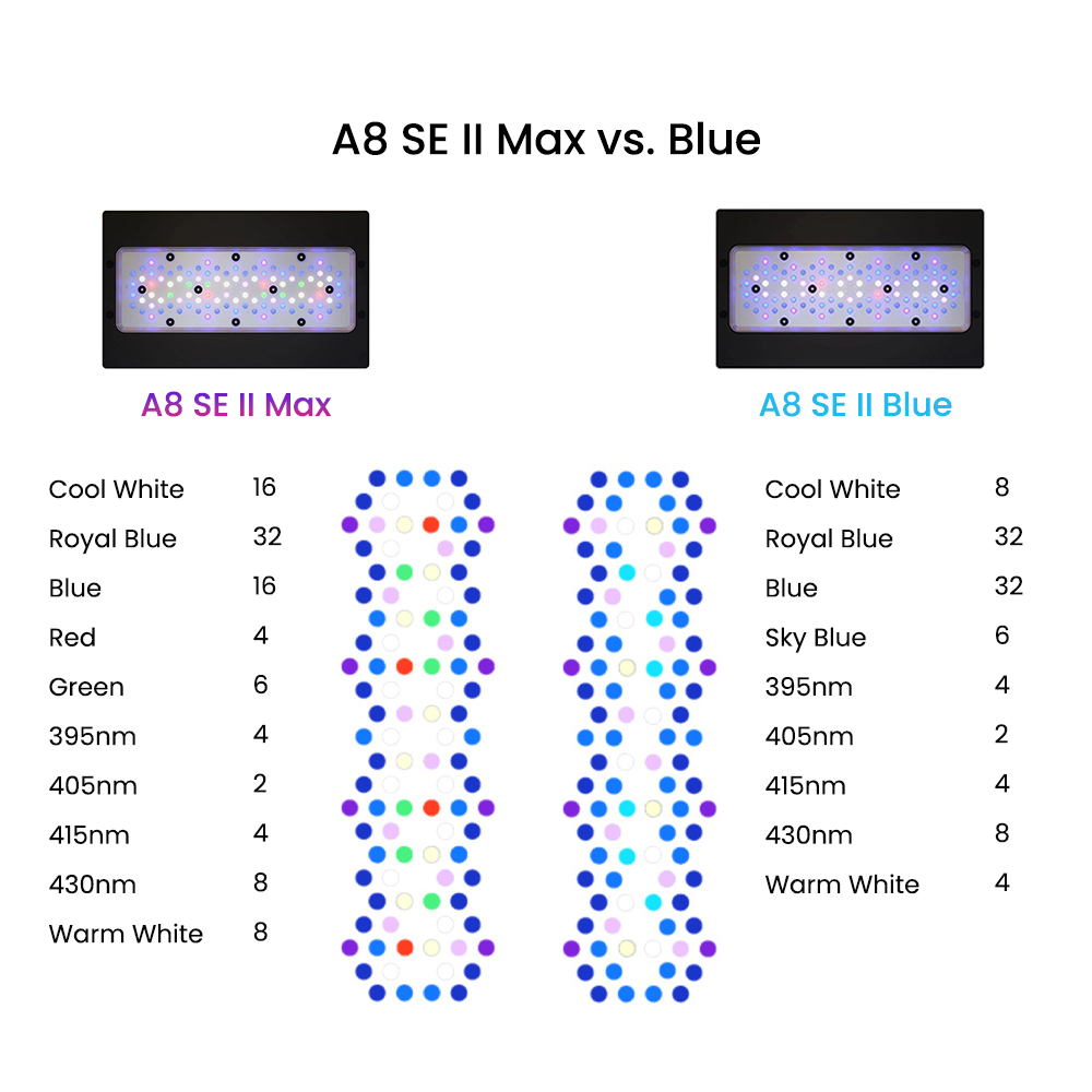 Lampu Akuarium Karang AIPAI A8 - Aquarium Blue Marine Reef ulasan dan harga